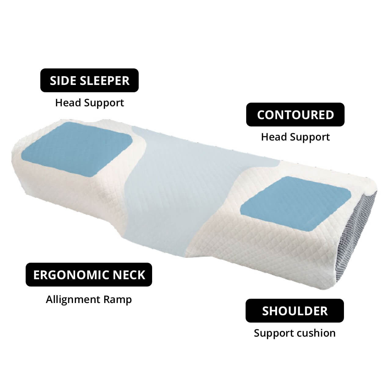 Ergonomic Pillow For Side Sleepers